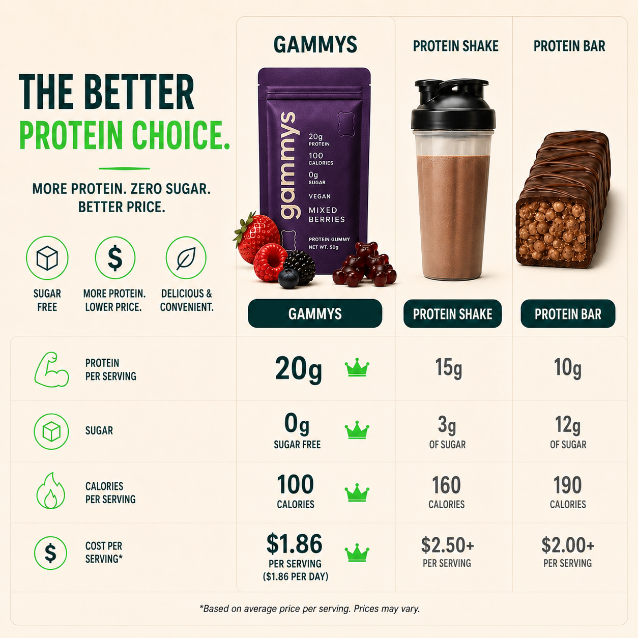 The Protein Gummy Bear.