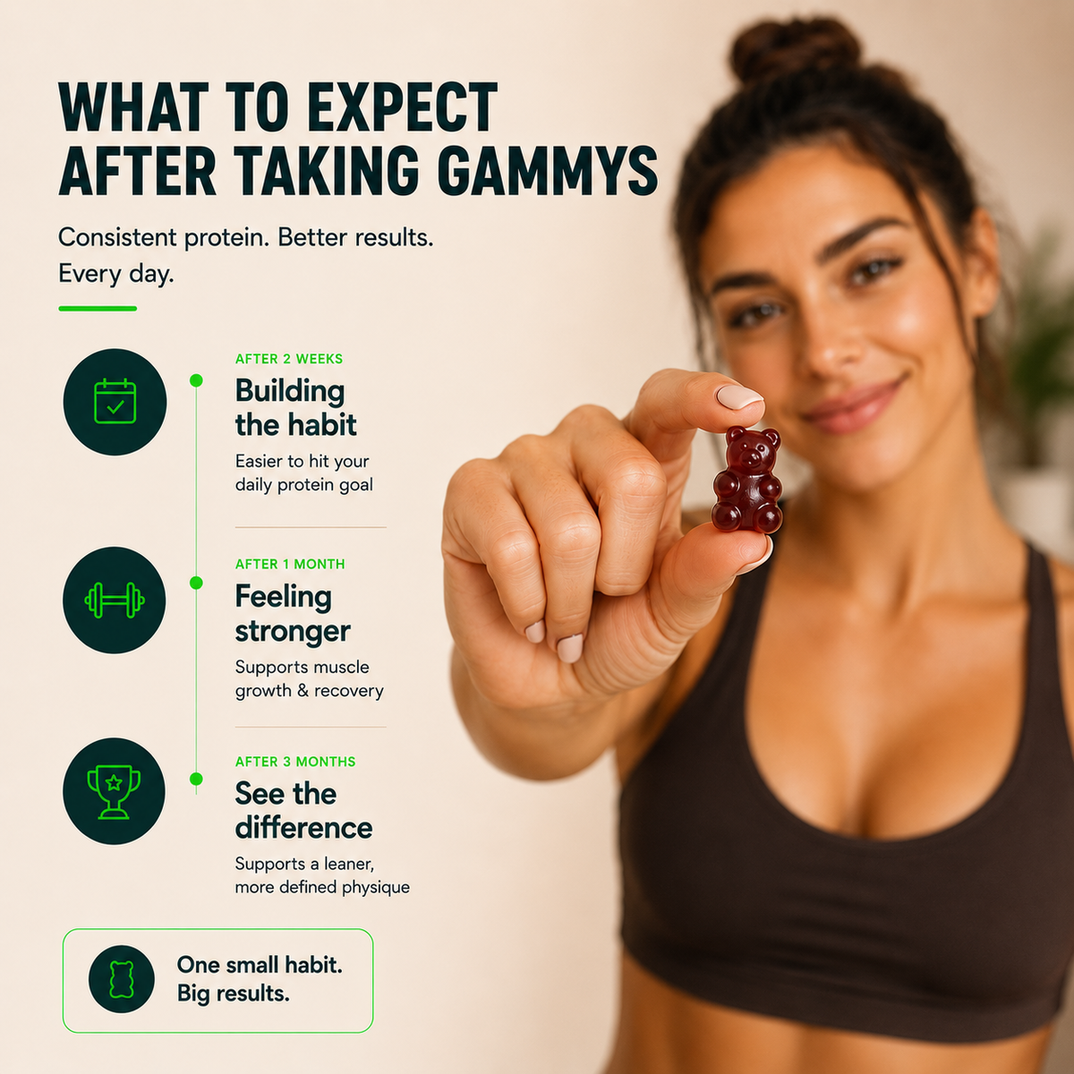 The Protein Gummy Bear.