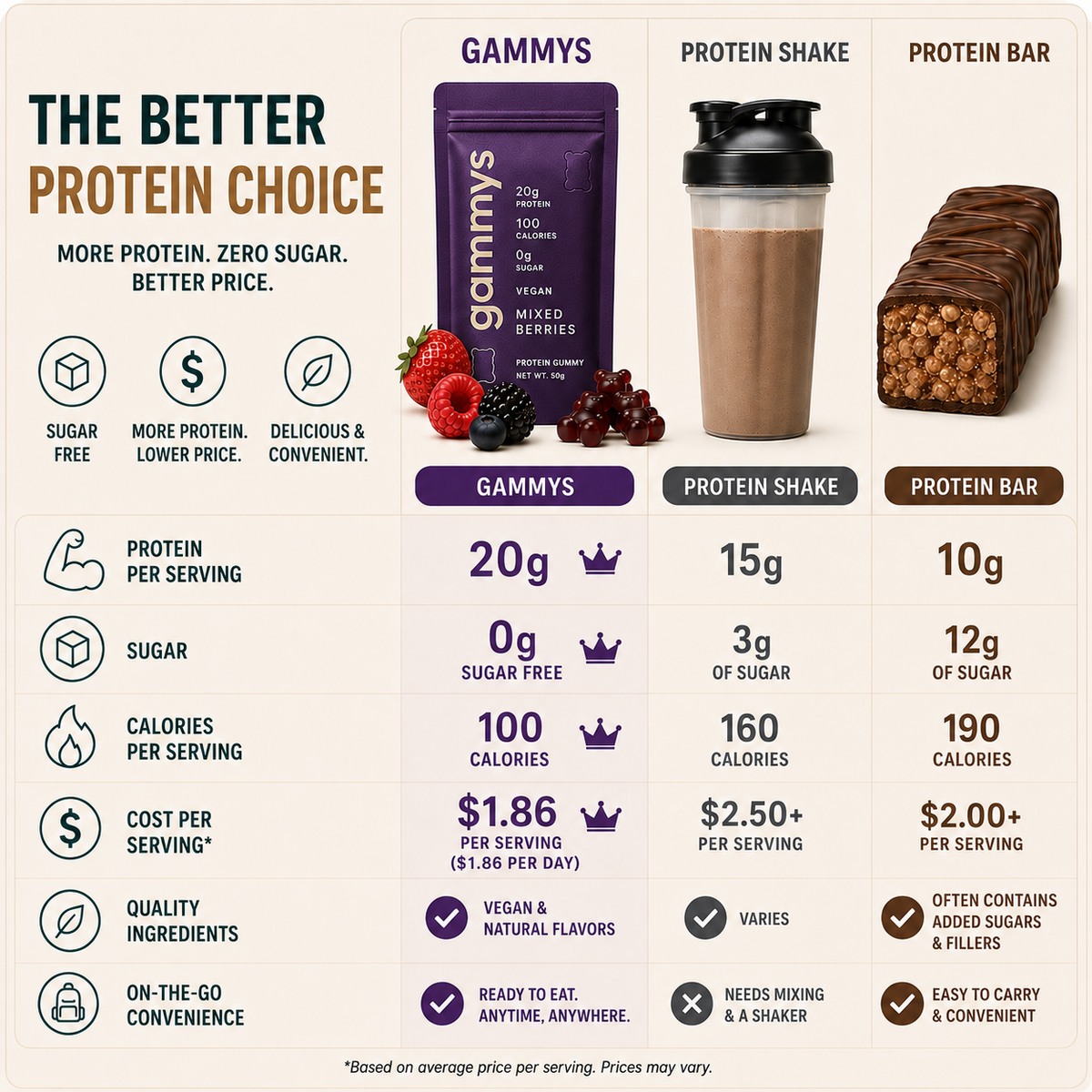 The Protein Gummy Bear.