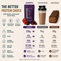 The Protein Gummy Bear.